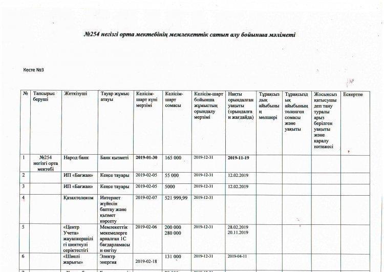 Мемлекеттік сатып алу жоспары